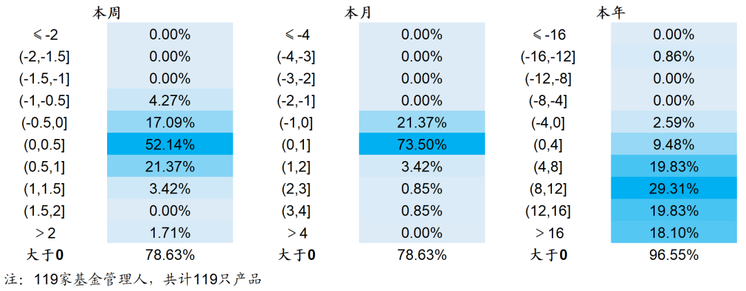 【海通金工】私募指增超额依旧稳定