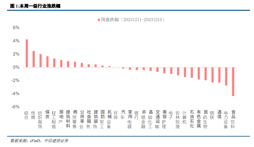 【中信建投策略】布局，准备迎接行情