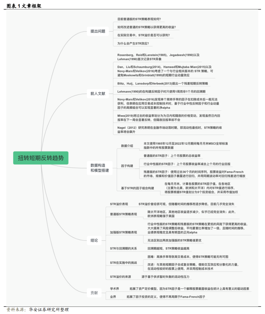 【华安金工】如何改进短期反转策略？——“学海拾珠”系列之一百七十