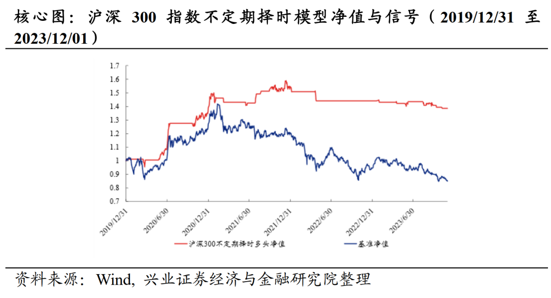 耐心等待利好信号，大盘存在优势