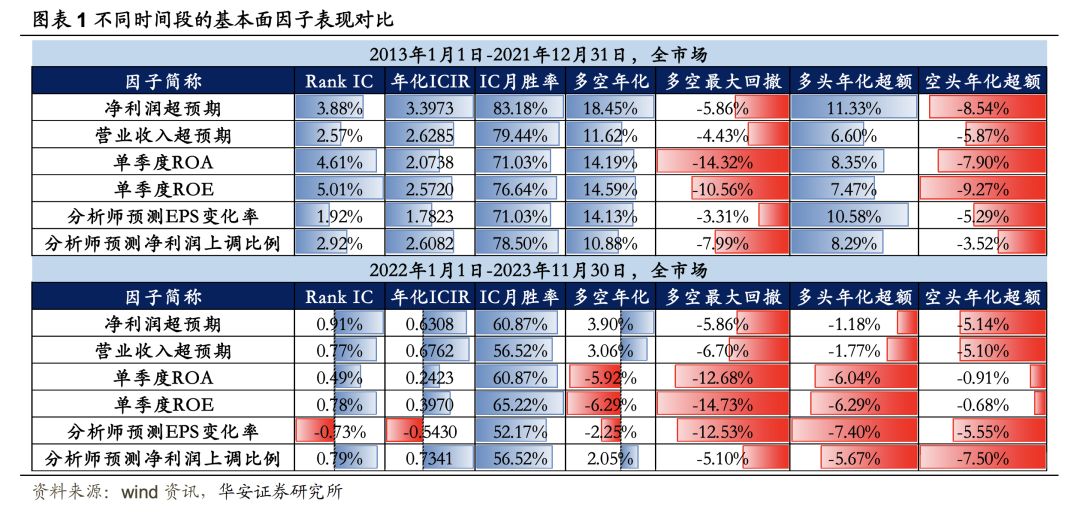 【华安金工】风格轮动三部曲：重构、探索和实践——量化研究系列报告之十四