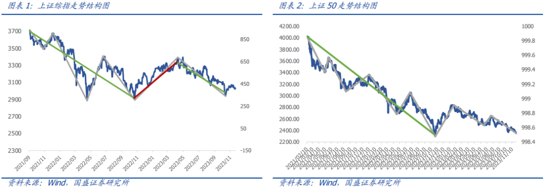 【国盛量化】短期调整不足惧