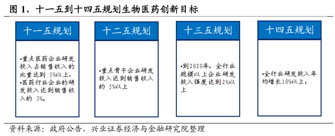 收获期已至，港股创新药长期价值凸显