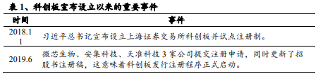 掘金科创100ETF，硬科技领域迎发展新活力