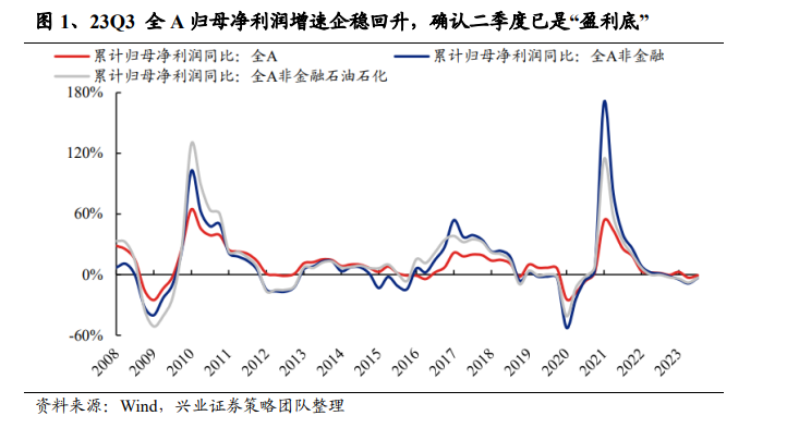 经济复苏拐点已现，A股迎来布局良机——中银中证500指数基金增强即将发行