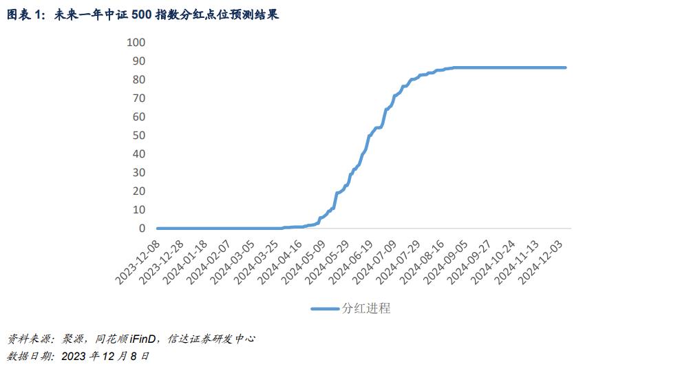 基差创下年内最低，IF重回全面贴水