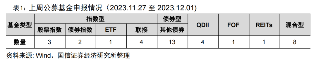 国新投资增持央企科技类指数基金【国信金工】