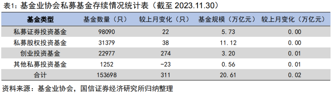 半数私募中证1000指增产品年内超额达15%【国信金工】