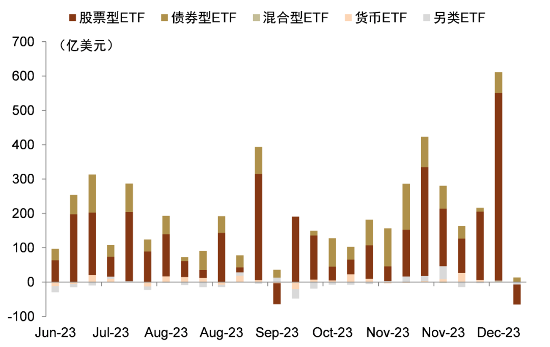 中金 | ETF与指数产品：资金大幅流入大盘宽基产品