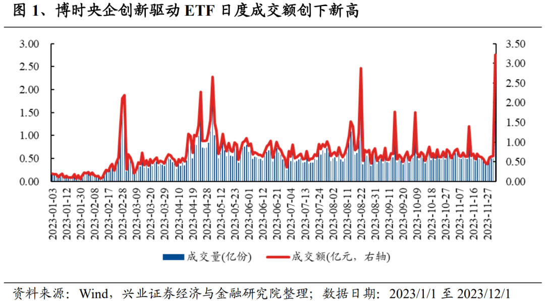 把握科创央企配置窗口期，关注博时央企创新驱动ETF投资机遇