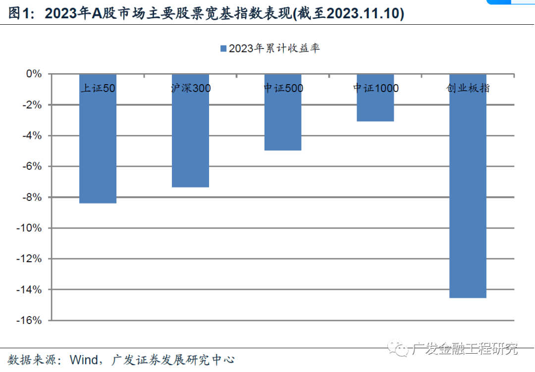 【广发金工|基金研究】基金组合配置2024年策略：布局成长，关注弹性