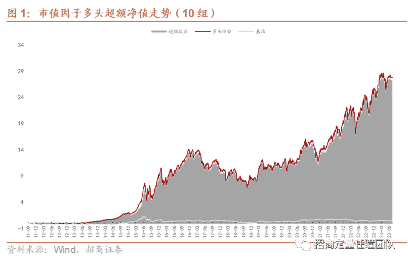 AI驱动Alpha，小盘风格锦上添花