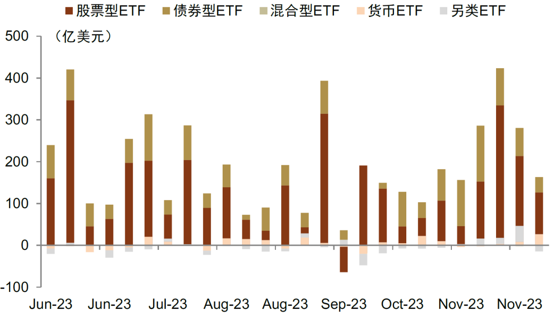 中金 | ETF与指数产品：中证1000和中证500资金流出居前