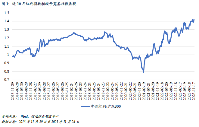 华安恒生港股通中国央企红利ETF正在发售(认购代码：513923)：高股息+港股比价优势加持“中特估”投资