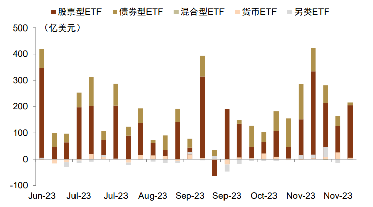 中金 | ETF与指数产品：市场探底中，ETF资金流向何方？