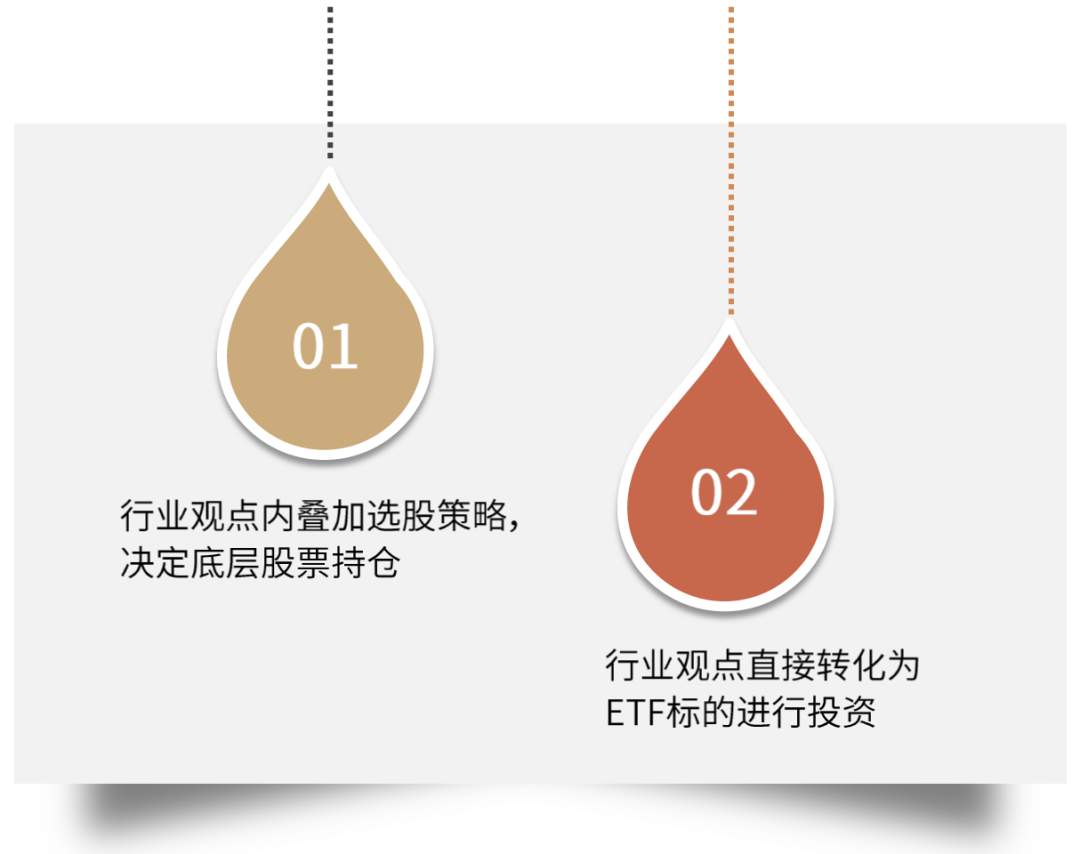 中金｜革故鼎新，ETF轮动的迭代与重塑