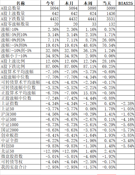 反弹后怎么走？