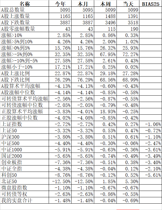 东边日出西边雨