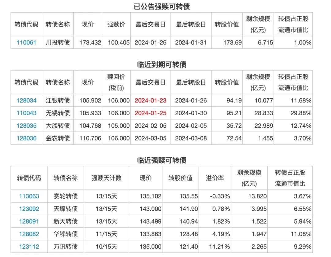 2024年1月19日投资提示：微醺