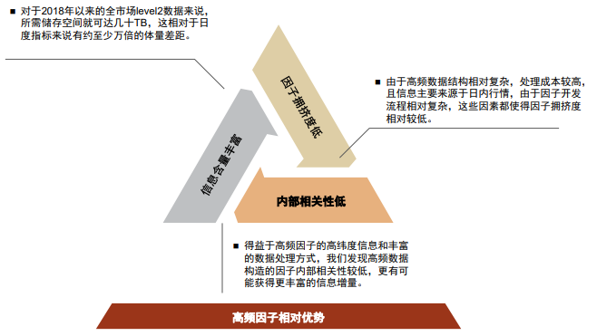 中金 | 量化多因子系列（12）：高频因子手册