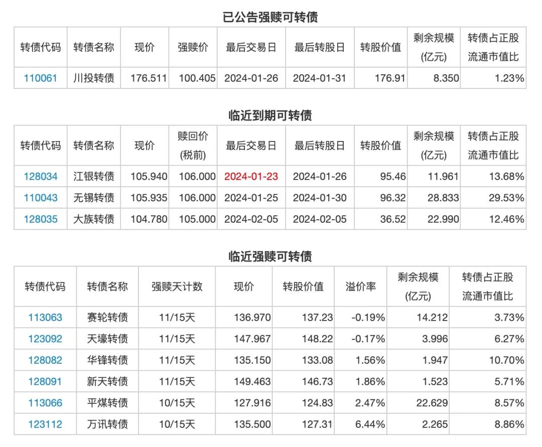 1月17日投资提示：凌钢股份股东拟被动减持不超过1%股份