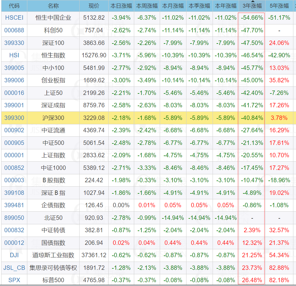 1月18日投资提示：最困难的时候已经过去了