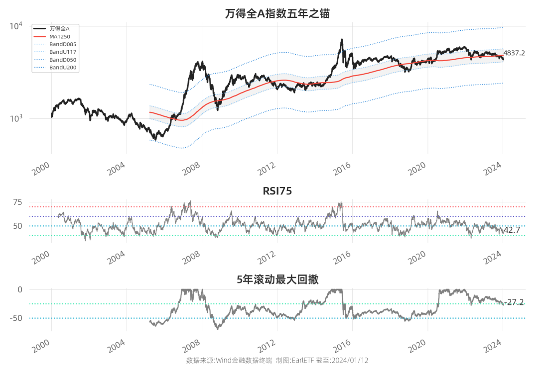 EarlETF图表周刊2024-01-12