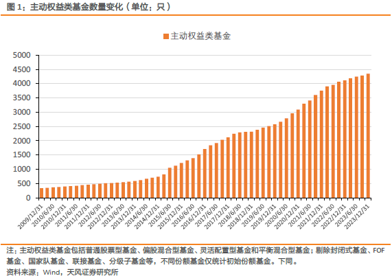 2023Q4主动权益类基金又加配了哪些行业?