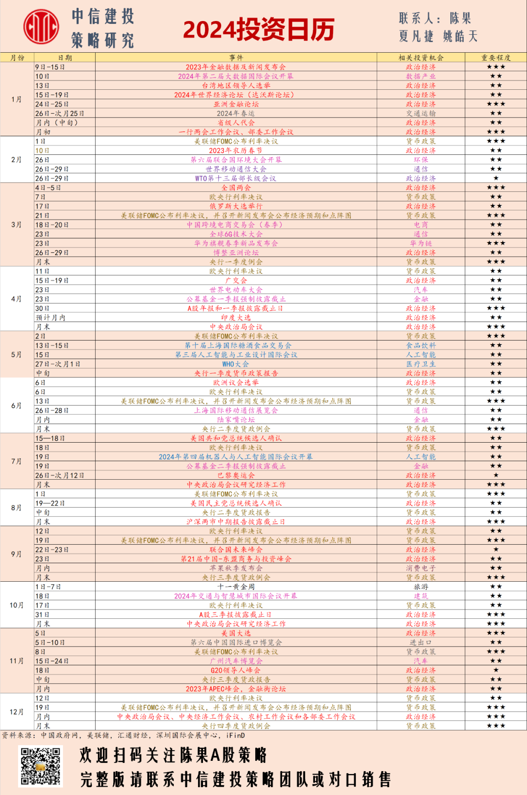 【中信建投策略】2024年投资日历