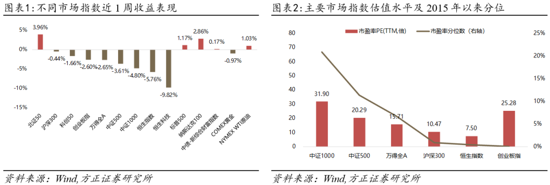 【方正金工】四大300ETF周净申购额均超百亿元，日经ETF交易火爆推高产品溢价