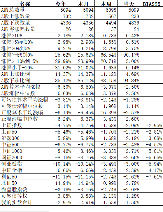 北交所打新真的影响今天的市场吗？