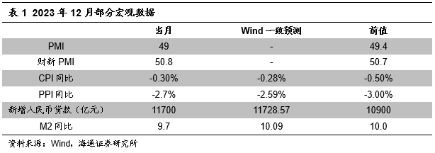 【海通金工】下周A股市场维持震荡的概率较大