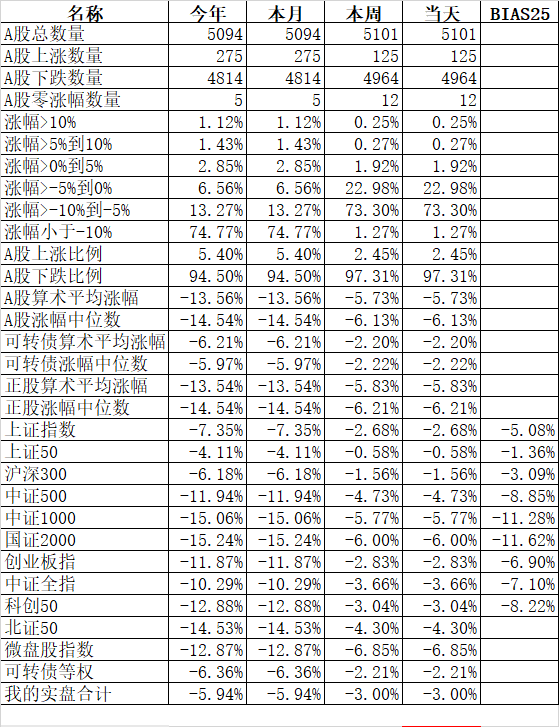 说说股票分红贴现在价值投资上的计算