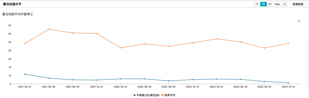 红利药丸？从林英睿的不看好说开