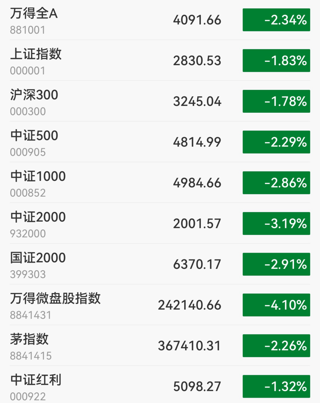 中证1000还有救吗