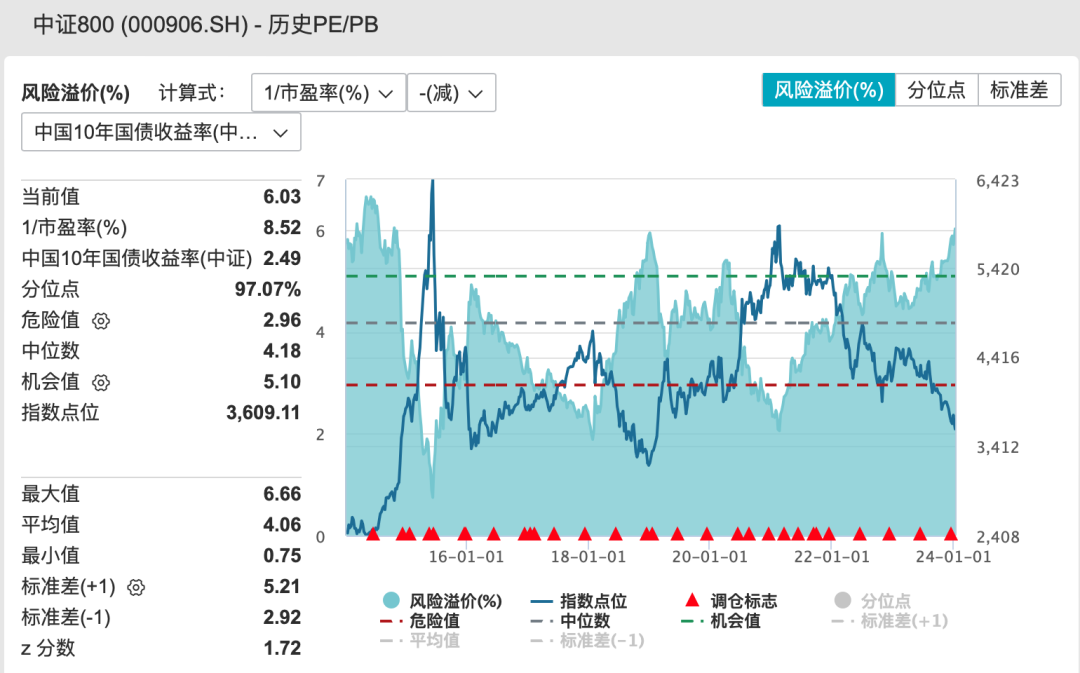 一只全量化 “固收 +”，如何追求绝对收益