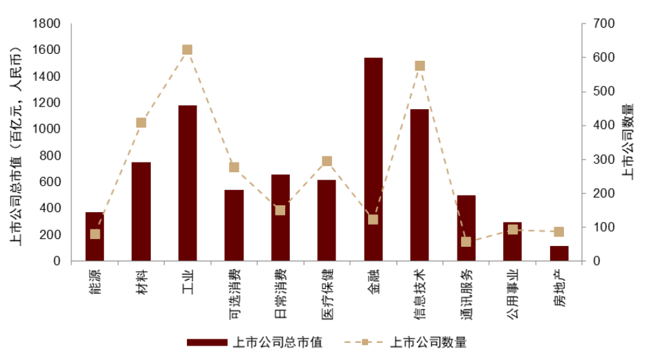 中金 | 中金ESG评级2023Q4数据更新