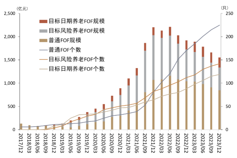 中金 | 公募FOF：四季度哪类基金更为机构投资者所重视？