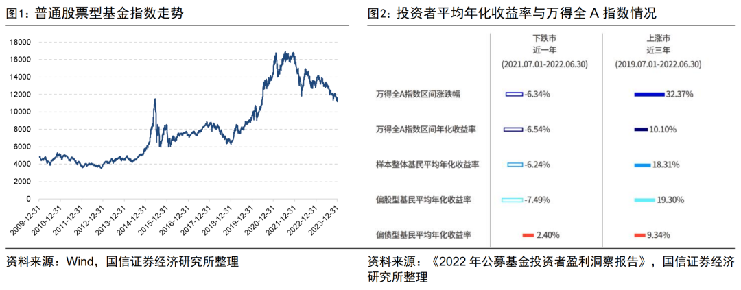 “和而不同”的红利投资基金