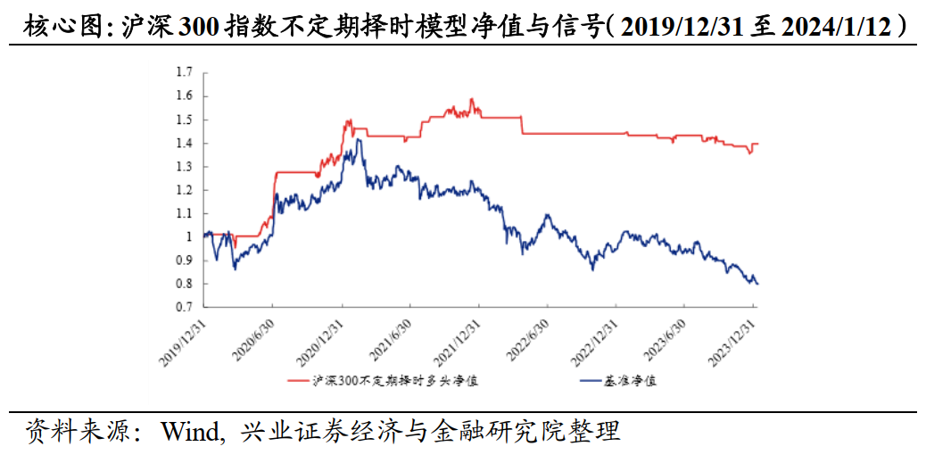 市场出现回调，技术指标等待后续积极信号