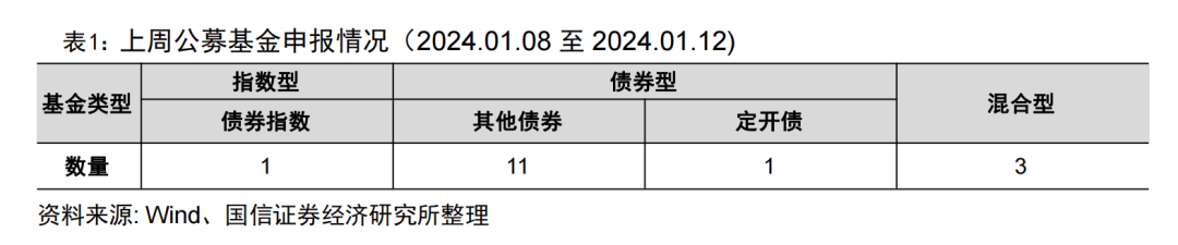 美国SEC批准比特币ETF，互联互通ETF扩容【国信金工】