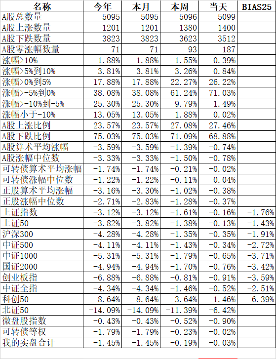 低风险品种风险不低