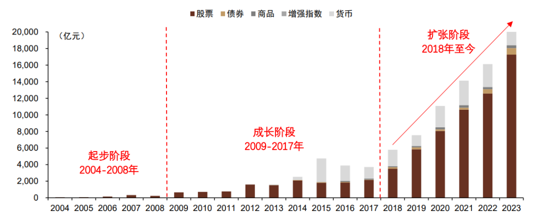 中金 | ETF市场2024年度展望：乘势而上