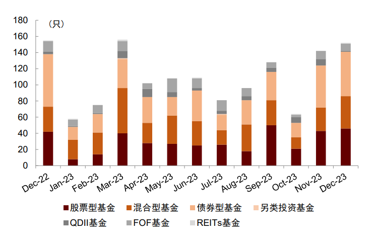 中金 | 2023年各类资管产品业绩几何？