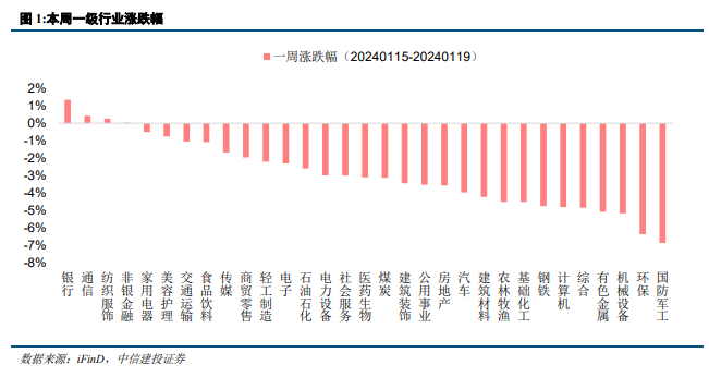 【中信建投策略】市场超调，关注预告