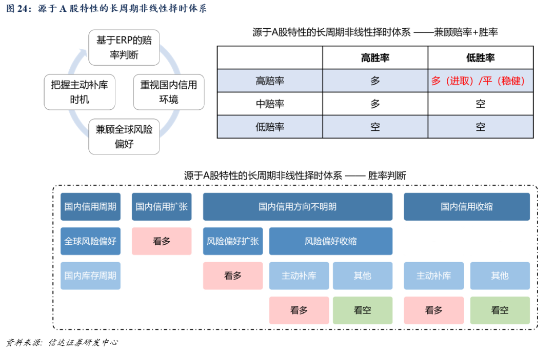 【信达金工于明明团队】再谈基于目标风险的固收+产品设计