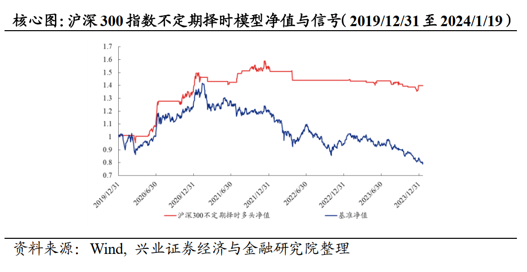 市场走势偏弱，中小盘或率先反弹