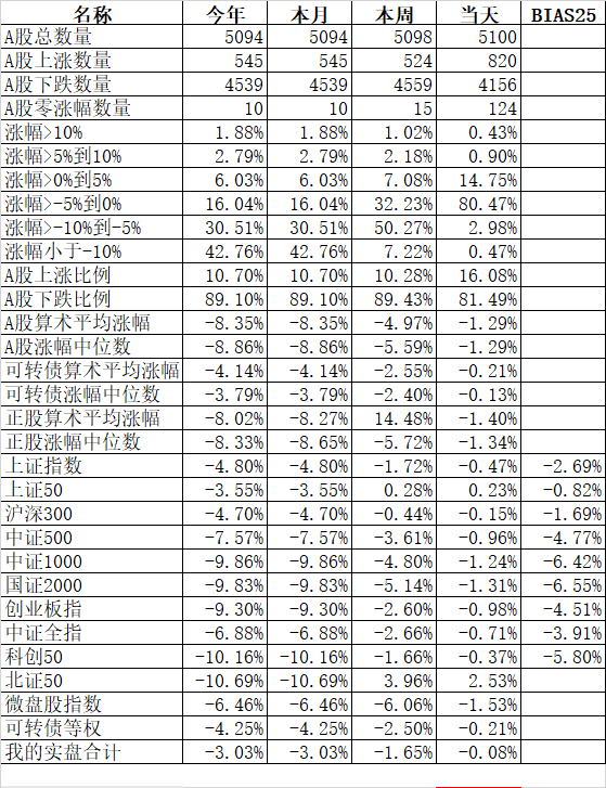 国家队入场第二天