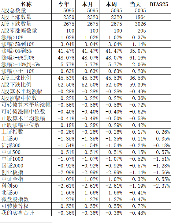 今天我也下水了