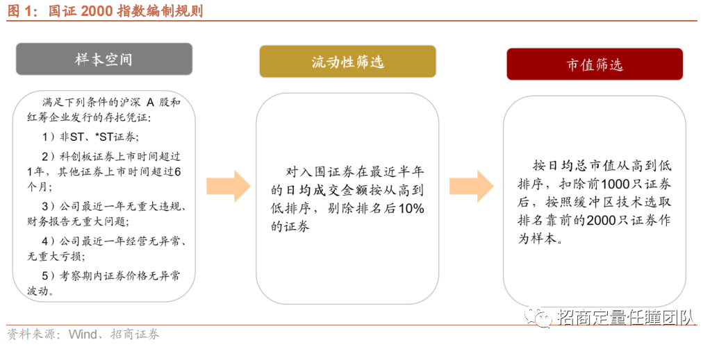 多重因素共振下的小盘股量化掘金